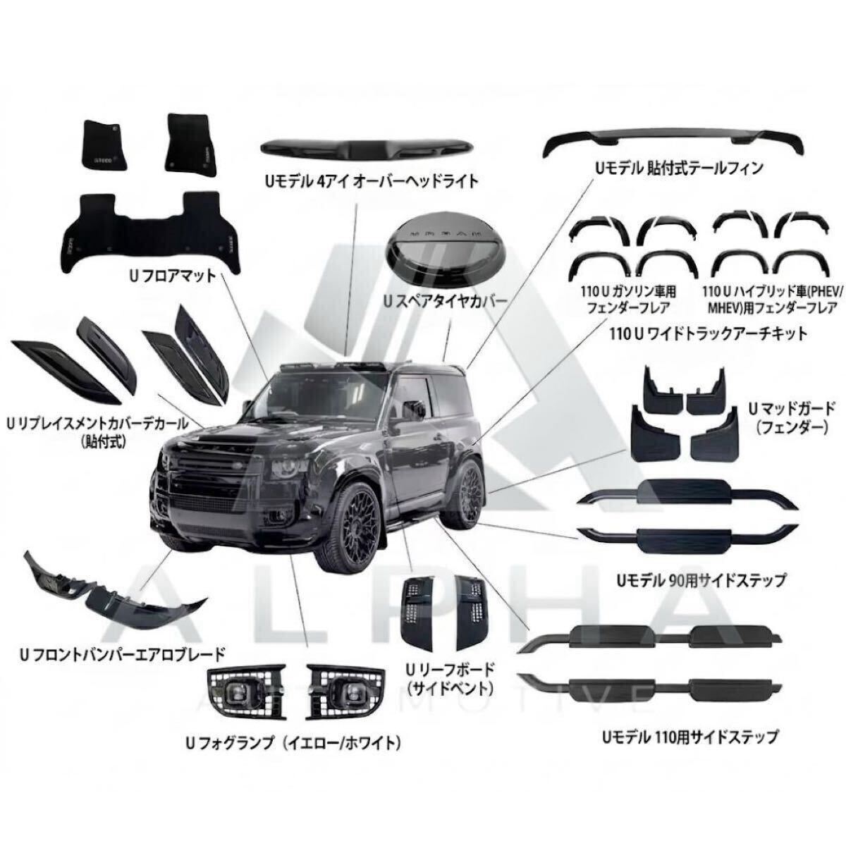 ランドローバー ディフェンダー URBAN仕様 フルキット DEFENDER 90 110 対応 ワイドボディ エアロキット オーバーフェンダー フォグ付き